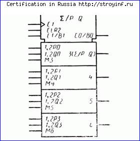 сокращенное обозначение групп уго - student2.ru