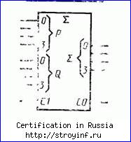 сокращенное обозначение групп уго - student2.ru