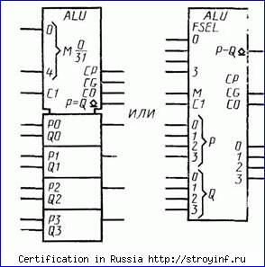 сокращенное обозначение групп уго - student2.ru