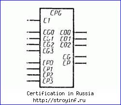 сокращенное обозначение групп уго - student2.ru