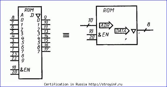 сокращенное обозначение групп уго - student2.ru