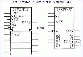 сокращенное обозначение групп уго - student2.ru