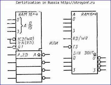 сокращенное обозначение групп уго - student2.ru