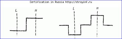 сокращенное обозначение групп уго - student2.ru