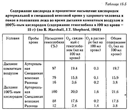 сократимость сердечной мышцы - student2.ru