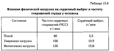 сократимость сердечной мышцы - student2.ru