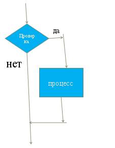 Составные, логические операторы - student2.ru