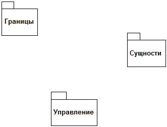 Создание диаграммы Классов для сценария "Ввести новый заказ" со всеми классами - student2.ru