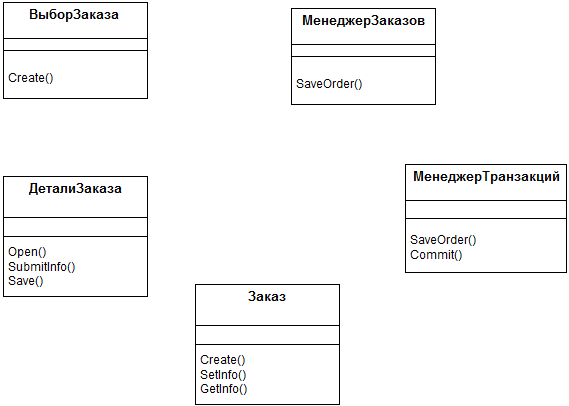 Создание диаграммы Классов для сценария "Ввести новый заказ" со всеми классами - student2.ru