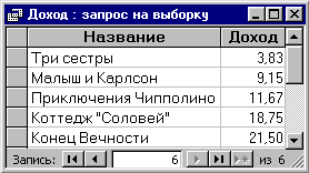 Создание групповых запро­сов - student2.ru