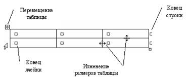 Создание и форматирование текстового документа - student2.ru