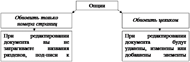 Создание и форматирование текстового документа - student2.ru