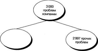 Создание классификационных групп - student2.ru