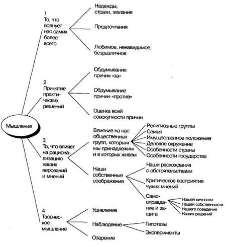 Создание классификационных групп - student2.ru