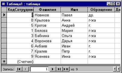 Создание таблицы в режиме Конструктора - student2.ru