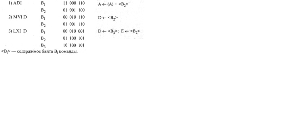 Способы адресации МП КР580ВМ80 - student2.ru