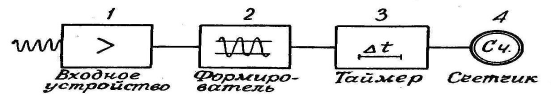 Способы измерения частоты тока - student2.ru