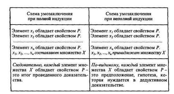 Способы математического доказательства - student2.ru