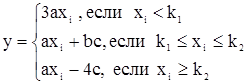 Способы сохранения функций, созданных пользователем, и включения их в библиотеку встроенных функций Excel - student2.ru