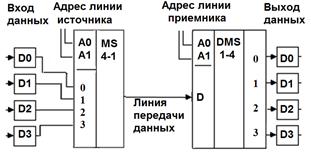 Способы увеличения числа выходов дешифраторов - student2.ru