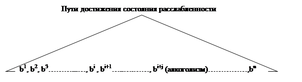 Сравнение Классического Кода и Шестишагового Рефрейминга - student2.ru