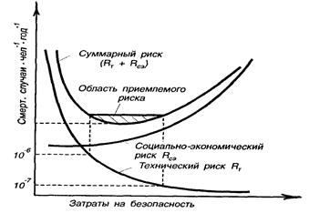 Сравнение пороговых значений электрического тока - student2.ru