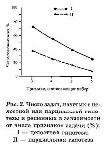 Сравнение эффективности стратегий - student2.ru