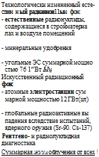 Среднегодовые индивидуальные эффективные эквивалентные дозы облучения населения от всех источников ионизирующего излучения - student2.ru