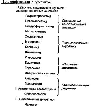 Средства, нарушающие функцию эпителия почечных канальцев - student2.ru