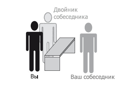 Стань другим, или заклинание перемещения - student2.ru