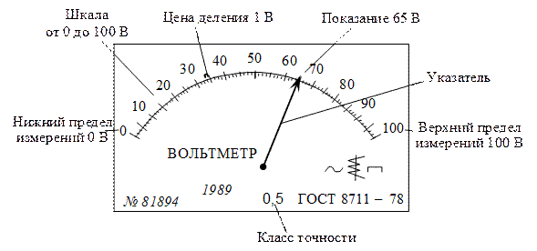 Статические и динамические характеристики средств измерений - student2.ru