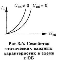 Статические характеристики - student2.ru