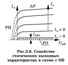 Статические характеристики - student2.ru