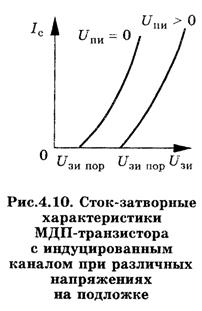 Статические характеристики МДП-транзистора с - student2.ru