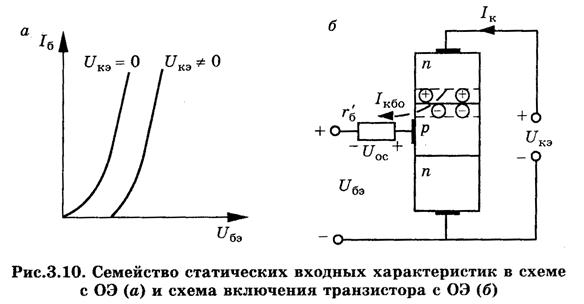 Статические характеристики транзистора в схеме с ОЭ - student2.ru