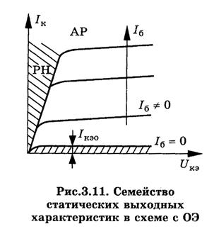 Статические характеристики транзистора в схеме с ОЭ - student2.ru