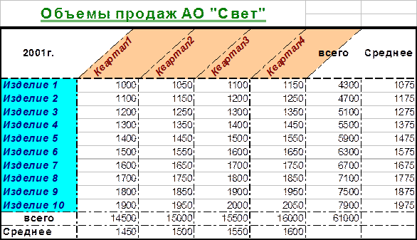 Статистические и математические функции - student2.ru