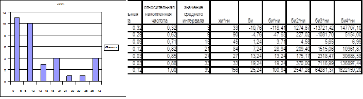 статистический анализ рудной залежи - student2.ru
