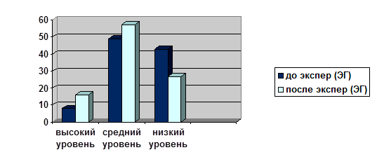 Степени адаптационного периода ребенка раннего возраста к ДОО - student2.ru