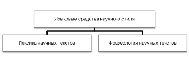 Стилистика исследовательской работы - student2.ru