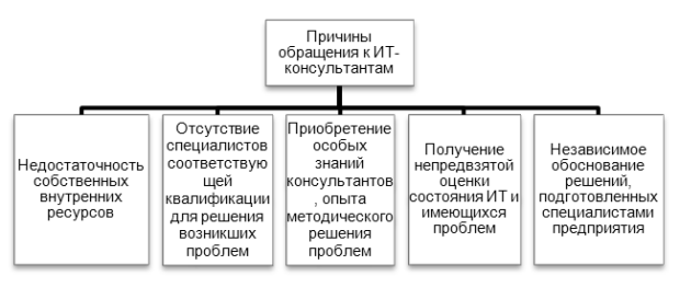 Стилистика исследовательской работы - student2.ru