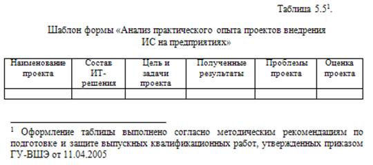 Стилистика исследовательской работы - student2.ru