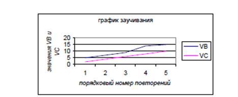 Стимульный материал для исследования факторов, влияющих на сохранение материала в памяти - student2.ru
