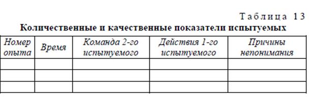 Стимульный материал для методики «Исследование понимания речи при артикуляционных помехах» - student2.ru