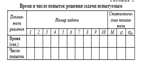 Стимульный материал для методики Лачинса «Исследование влияния прошлого опыта на способ решения задач» - student2.ru