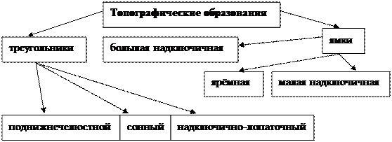 стр.68-88 - student2.ru