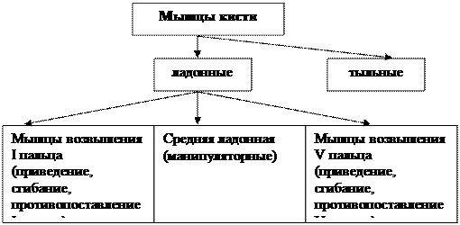 стр.68-88 - student2.ru