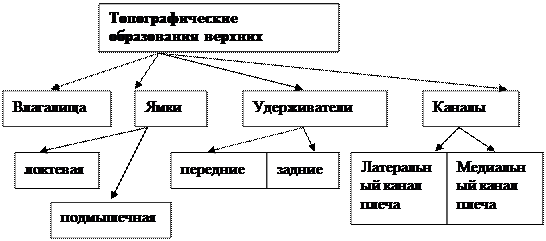 стр.68-88 - student2.ru