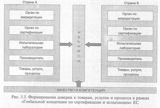 Страна Год вступления в ЕС - student2.ru