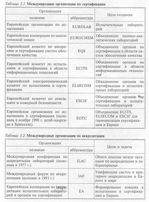 Страна Год вступления в ЕС - student2.ru